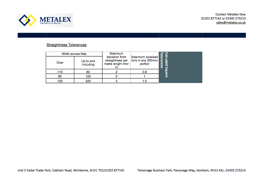 Straightness Tolerances Table Metalex