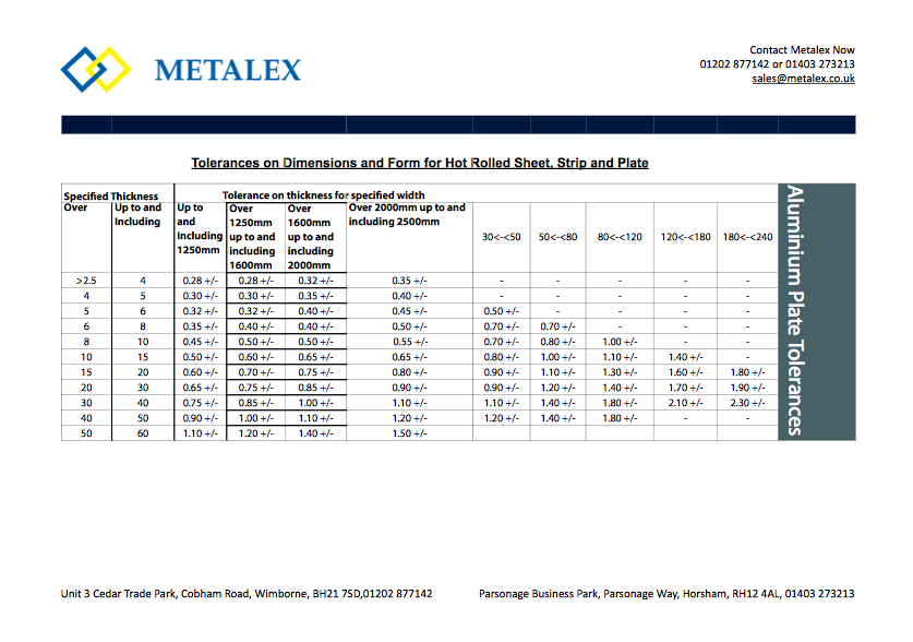 Aluminium Plate Tolerances Metalex