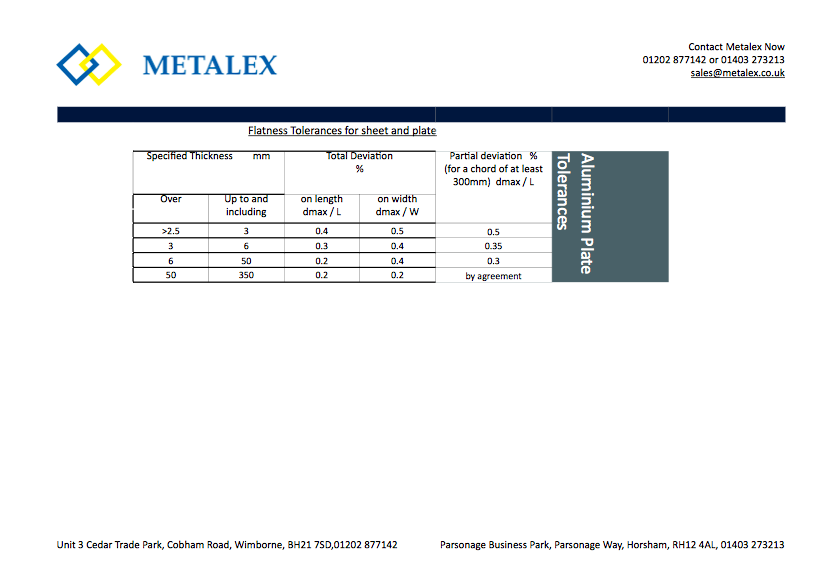 Flat Tolerances for sheet and plate table 2 Metalex