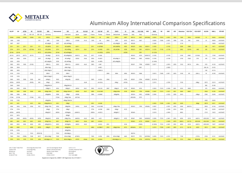 Aluminium Alloy International Comparison Specifications Metalex