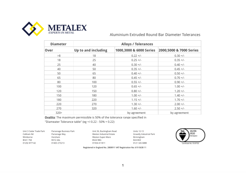 Aluminium Extruded Round Bar, Diameter Tolerances Metalex