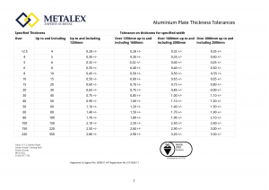 Aluminium Plate Thickness Tolerances